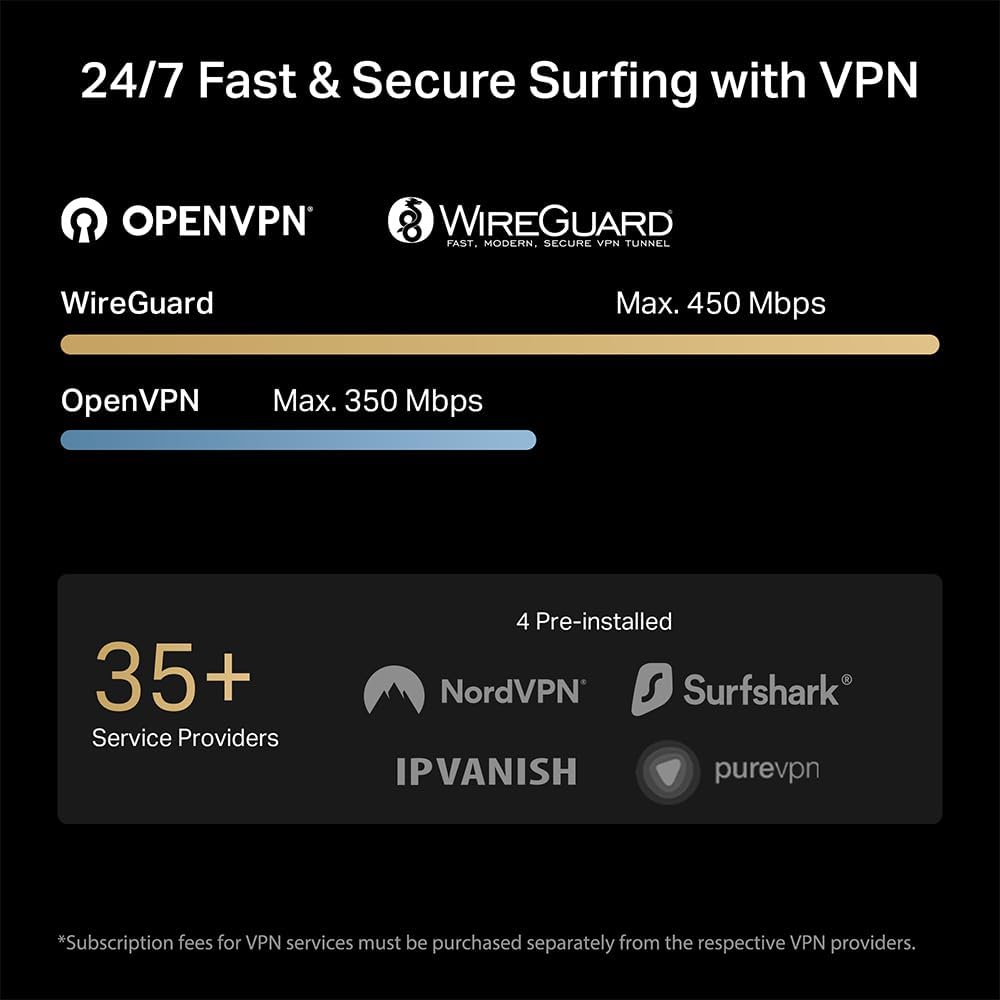 TP-Link Roam 7 BE3600 Wi-Fi 7 Portable Travel Router | Dual-Band, 2.5G Port, USB 3.0 | Multi-Modes in One | OpenVPN, WireGuard® | Public WiFi Sharing for Hotel/Cruise/RV/Plane | No 6 GHz | TL-WR3602BE - Image 8