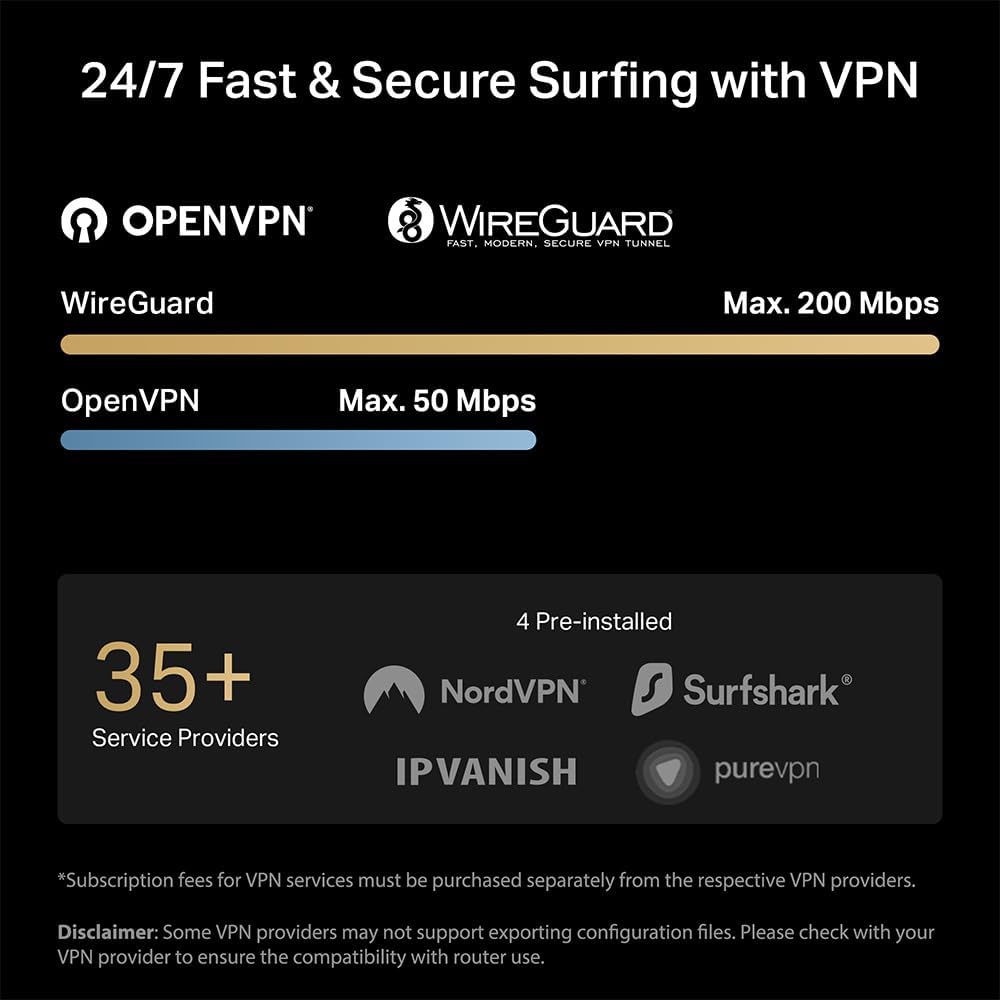 TP-Link Roam 6 AX1500 Portable Wi-Fi 6 Travel Router Dual-Band | Easy Public WiFi Sharing | Hotel/RV/Travel Approved | Phone WiFi Tether | USB C 3.0 | Multi-Mode | OpenVPN, WireGuard® | TL-WR1512X - Image 6