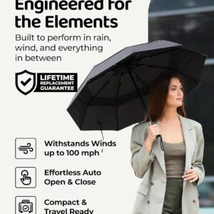 Repel Windproof Travel Umbrella – Compact & Withstands Winds up to 100MPH , Strongest Premium Auto Folding Umbrella for Rain and Sun – Durable, Light & Portable for Women & Men , Fits Backpack & Cars