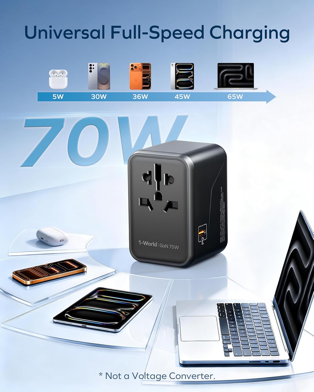MOMAX Universal Travel Adapter 70W GaN, 3 USB-C PD & 2 USB-A QC, International Power Adapter Outlet, 6-in-1 Wall Charger for Laptop, Phone, European Travel Plug Adapter for UK/US/AUS/JP - Image 7